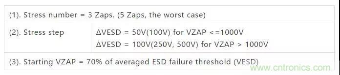 關于靜電放電保護的專業(yè)知識，不看可惜了！