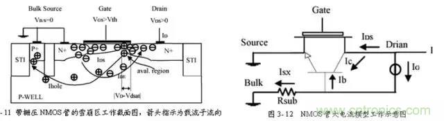 關于靜電放電保護的專業(yè)知識，不看可惜了！