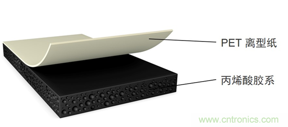 德莎推出756xx：泡棉工藝升級，弧面粘貼最優(yōu)選