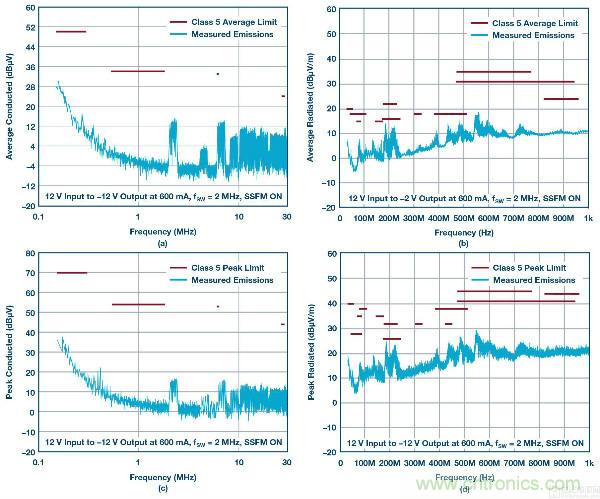 60 V和100 V、低IQ升壓、SEPIC、反相轉換器