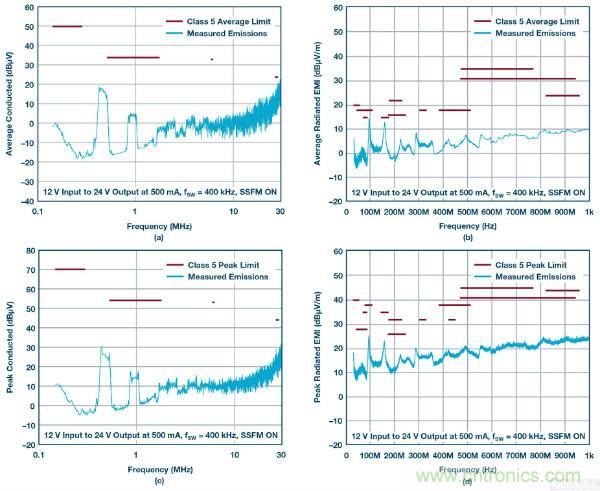60 V和100 V、低IQ升壓、SEPIC、反相轉換器