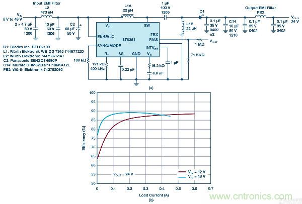 60 V和100 V、低IQ升壓、SEPIC、反相轉換器