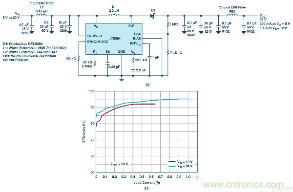 60 V和100 V、低IQ升壓、SEPIC、反相轉換器