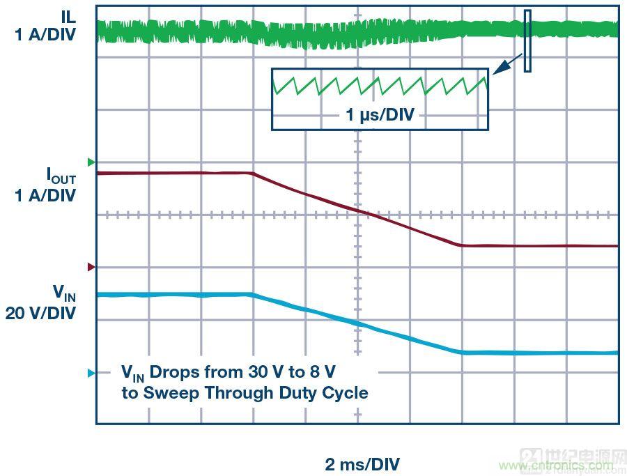 60 V和100 V、低IQ升壓、SEPIC、反相轉換器