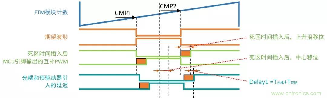 忽略了這個細節(jié)，F(xiàn)OC電流采樣當然不準