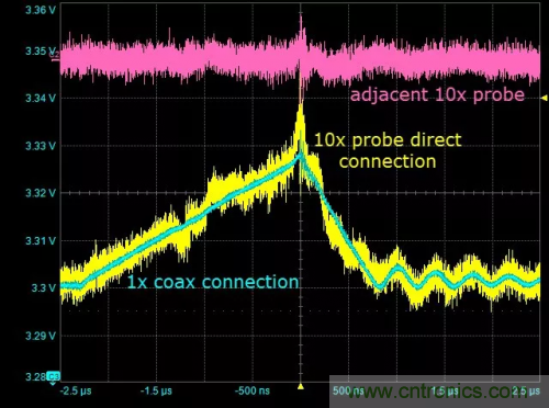 在開關(guān)電源（SMPS）中如何測量噪聲？