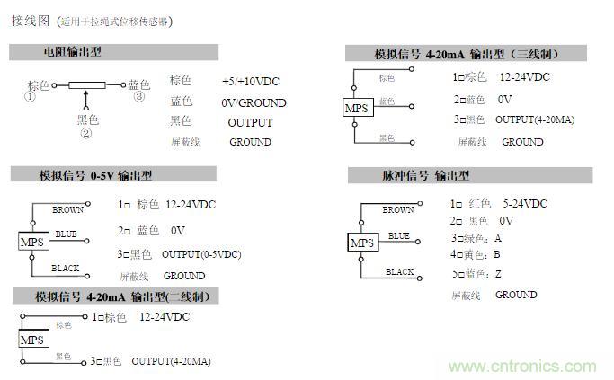 拉線位移傳感器原理、設(shè)計(jì)方案、接線圖