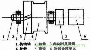 拉線位移傳感器原理、設(shè)計(jì)方案、接線圖