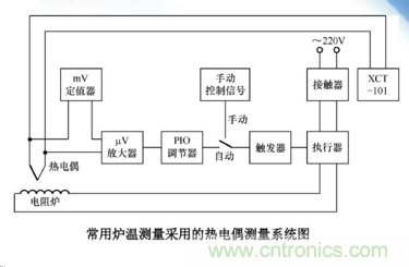 熱電偶溫度傳感器特點、優(yōu)缺點、工作原理、應(yīng)用、使用方法