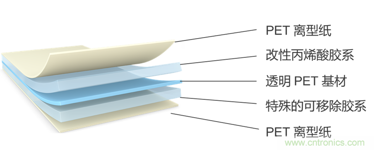 一&ldquo;粘&rdquo;二&ldquo;包&rdquo;，包裝膠帶打造多樣化的用戶體驗(yàn)