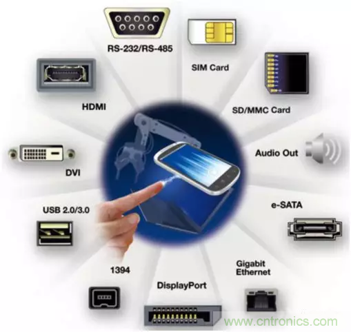 ESD器件對高速信號的影響是什么？