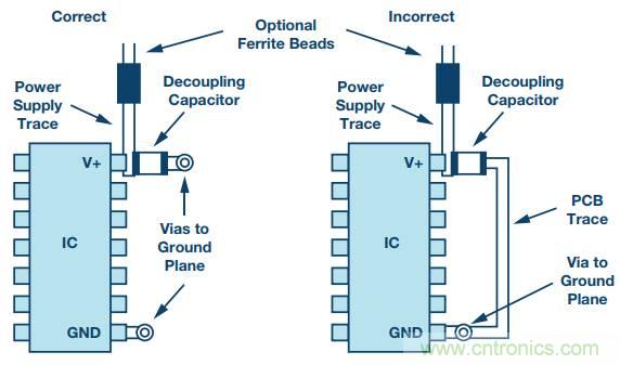 電路去耦太重要，這篇文章講透了