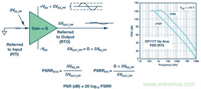 電路去耦太重要，這篇文章講透了