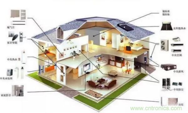 風(fēng)向風(fēng)速傳感器分類、原理及應(yīng)用