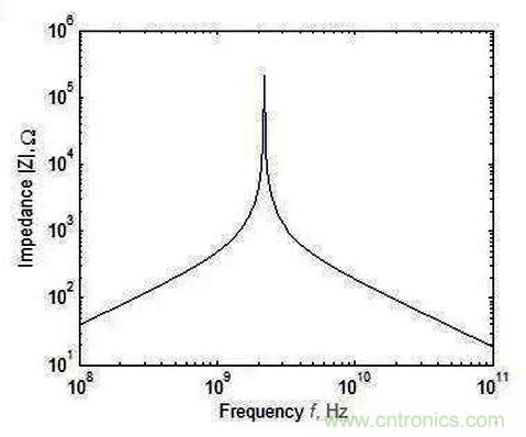 怎樣理解元器件的高頻和低頻特性？