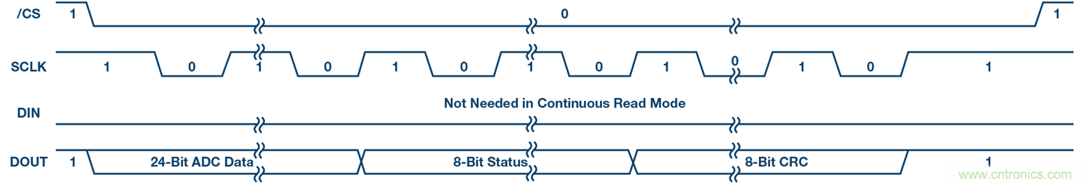 數據采集系統(tǒng)的功能安全