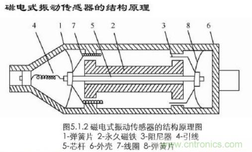 磁性傳感器是什么？磁性傳感器工作原理與接線圖