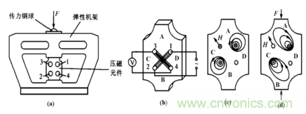磁性傳感器是什么？磁性傳感器工作原理與接線圖