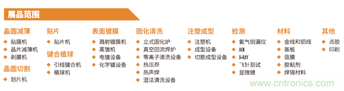 &ldquo;電子人&rdquo;不可錯(cuò)過(guò)的電子行業(yè)開(kāi)年盛會(huì), 2019 NEPCON上海展預(yù)登記正式開(kāi)啟！