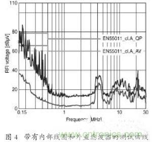 EMC濾波器應(yīng)用于變頻器中有哪些好處？