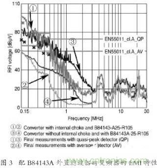 EMC濾波器應(yīng)用于變頻器中有哪些好處？