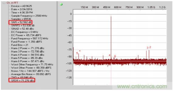 從直流到寬帶，模擬信號(hào)鏈設(shè)計(jì)不可忽略的&ldquo;共模&rdquo;
