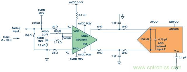 從直流到寬帶，模擬信號(hào)鏈設(shè)計(jì)不可忽略的&ldquo;共模&rdquo;
