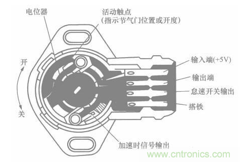 電子傳感器是什么？電子傳感器有幾根線？怎么接線？