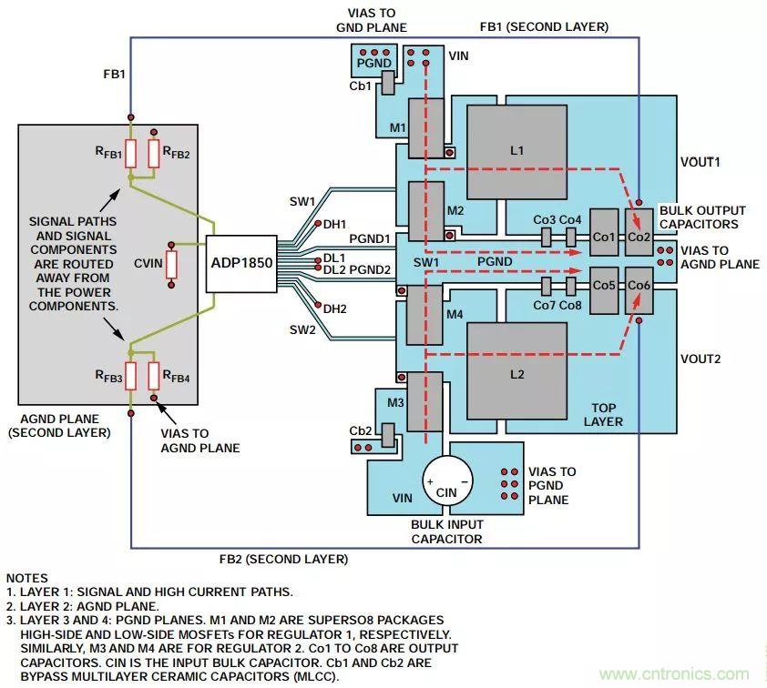 由開關(guān)電源布局不當而引起的噪聲如何避免？