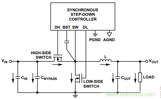 由開關(guān)電源布局不當而引起的噪聲如何避免？