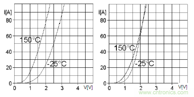 二極管串聯(lián)請注意均壓，并聯(lián)請注意均流！