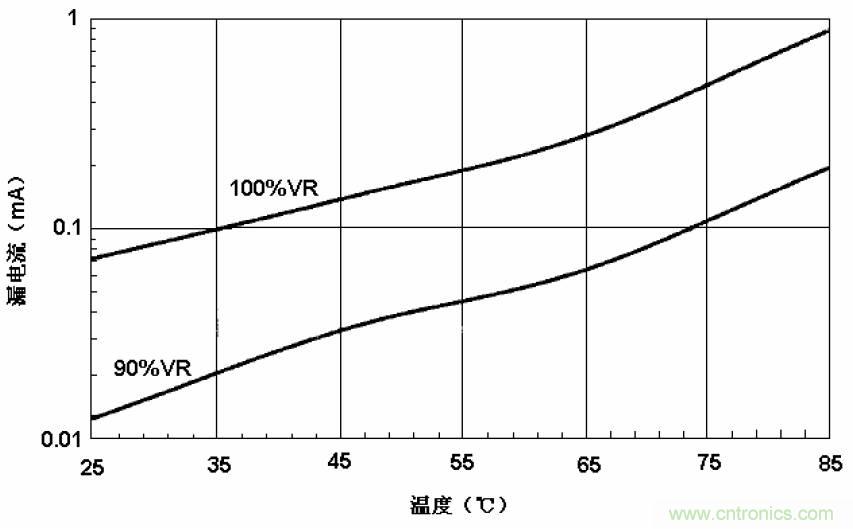 電解電容失效機(jī)理、壽命推算、防范質(zhì)量陷阱！