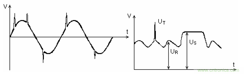 電解電容失效機(jī)理、壽命推算、防范質(zhì)量陷阱！