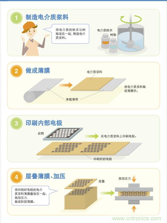 看漫畫，學(xué)電容