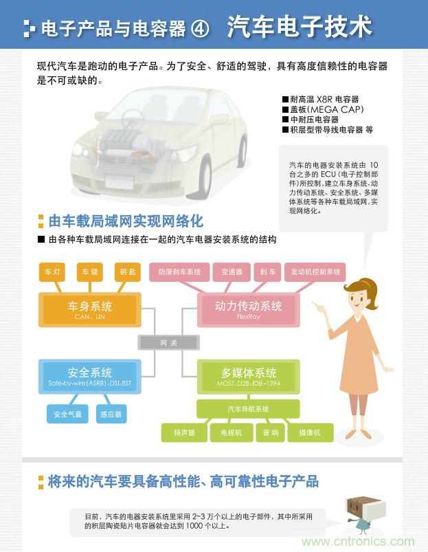 看漫畫，學(xué)電容