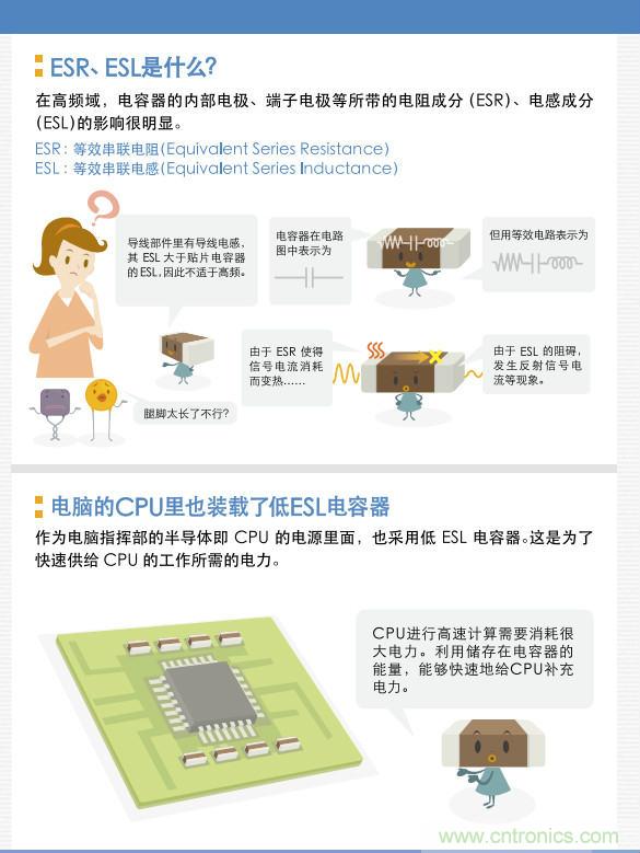 看漫畫，學(xué)電容