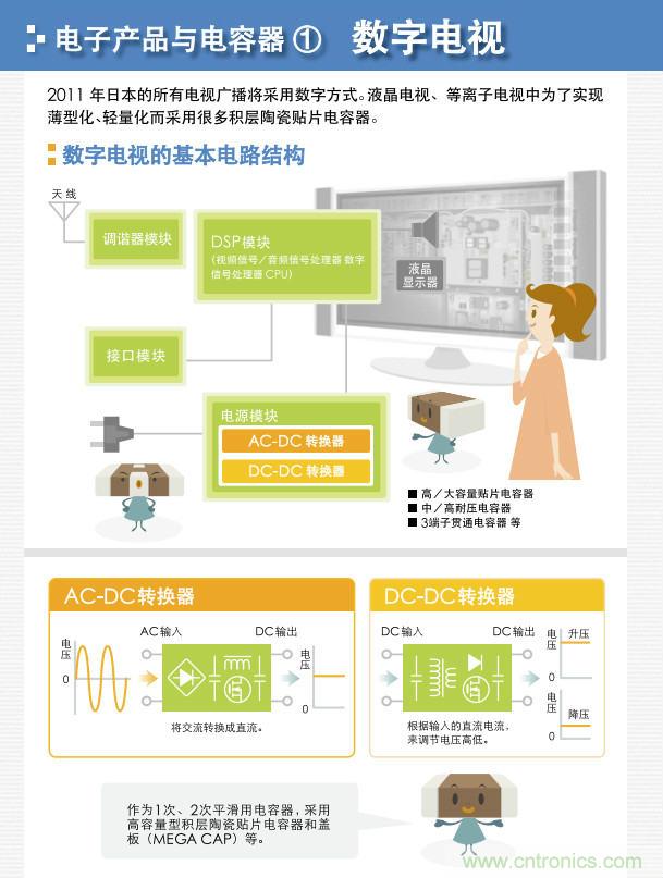 看漫畫，學(xué)電容