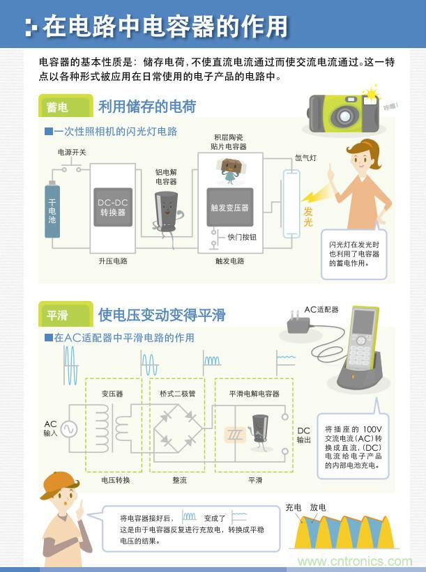看漫畫，學(xué)電容