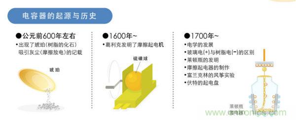 看漫畫，學(xué)電容