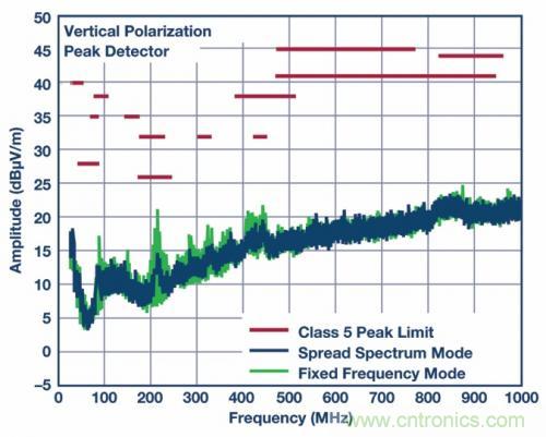 自動駕駛汽車&mdash;&mdash; 電源系統(tǒng)能勝任嗎？