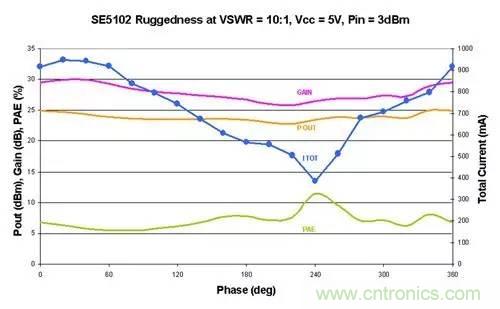 射頻回波損耗、反射系數(shù)、電壓駐波比、S參數(shù)的含義與關(guān)系