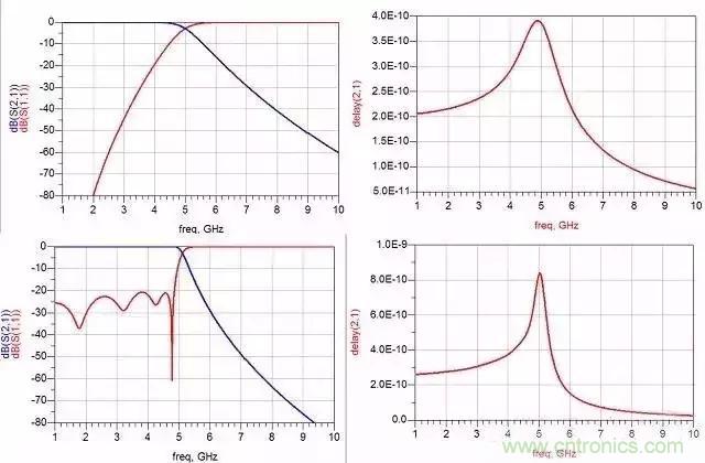 詳解濾波器分類、技術(shù)參數(shù)及部分種類介紹