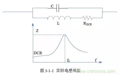 開關電源該如何配置合適的電感？