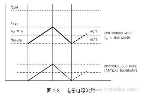 開關電源該如何配置合適的電感？