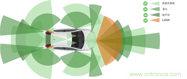 盤點汽車產(chǎn)業(yè)發(fā)展成果，CITE2019交年終答卷，指未來發(fā)展之路