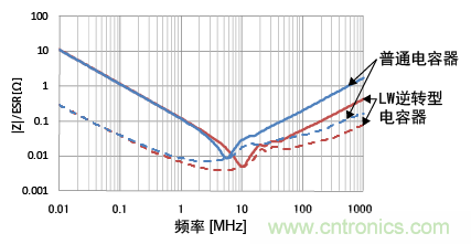 熟知陶瓷電容的細(xì)節(jié)，通往高手的必經(jīng)之路