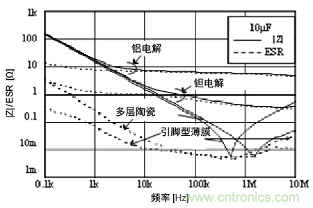 熟知陶瓷電容的細(xì)節(jié)，通往高手的必經(jīng)之路