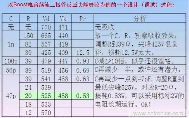 收藏！開關(guān)電源中的全部緩沖吸收電路解析