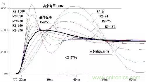 收藏！開關(guān)電源中的全部緩沖吸收電路解析