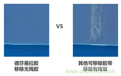 德莎易拉膠系列解決方案：輕輕一拉，無痕移除